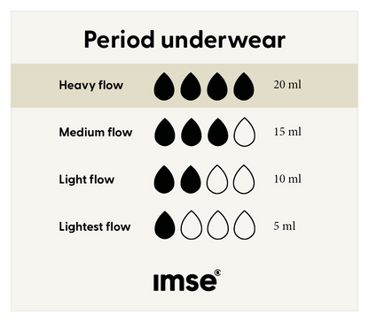 Imse Vimse Menstruationstrusse Bikini - Kraftig Flow - Sort