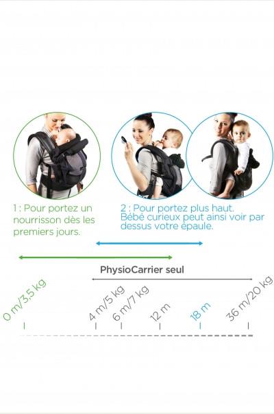 Love radius babysteun voor de draagzak - Zwart - draagzak - MamaMilla